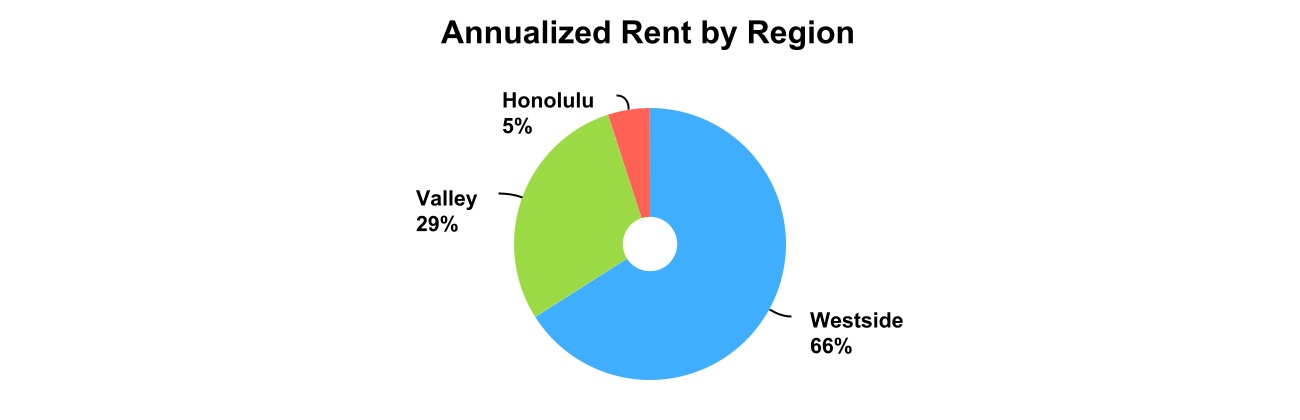 http://api.rkd.refinitiv.com/api/FilingsRetrieval3/.75545043.0001364250-23-000065chart-de586c1c26d44c8287c.jpg.ashx