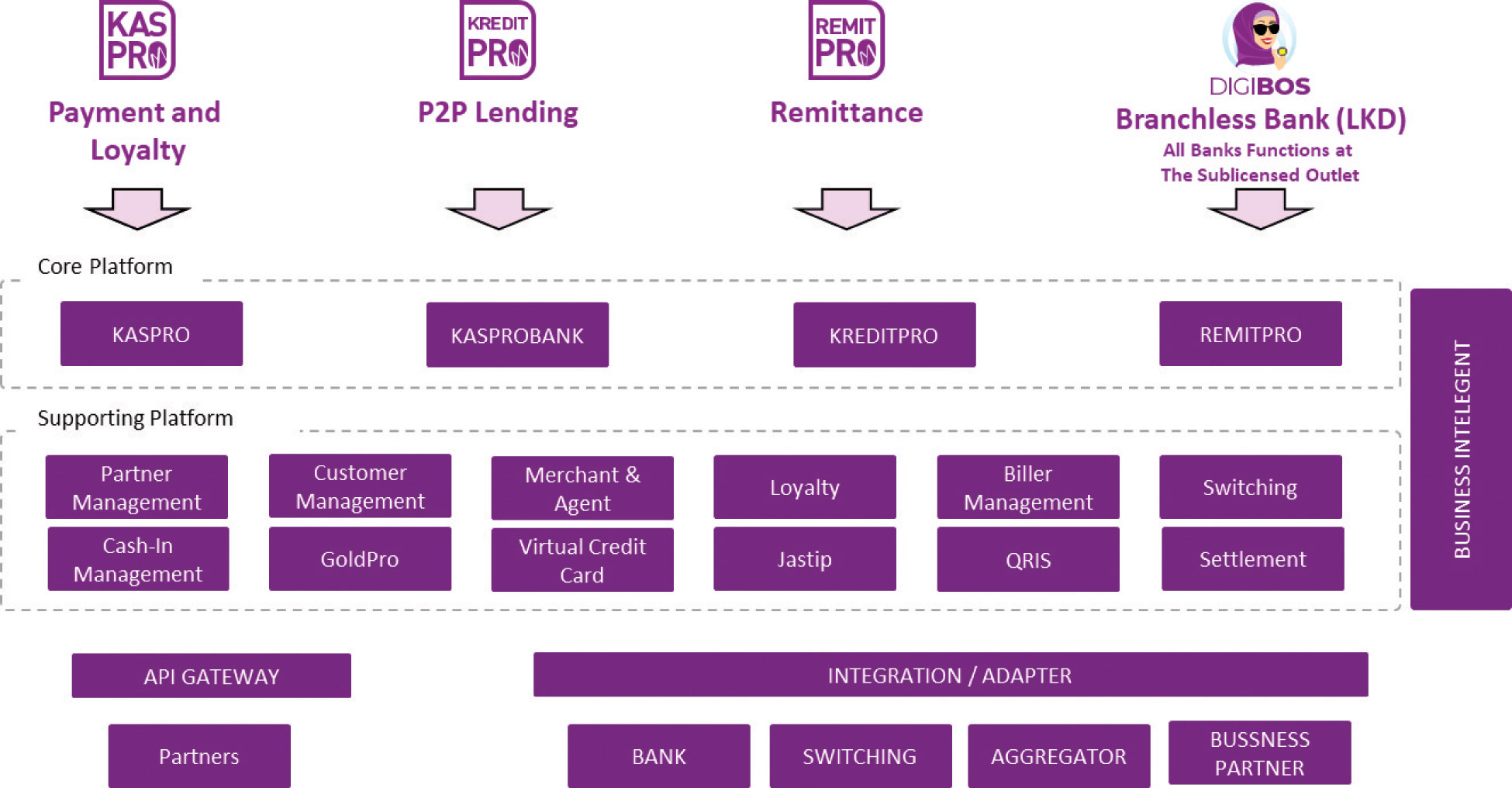 [MISSING IMAGE: http://api.rkd.refinitiv.com/api/FilingsRetrieval3/.75959732.0001104659-23-121640fc_business-4clr.jpg.ashx]