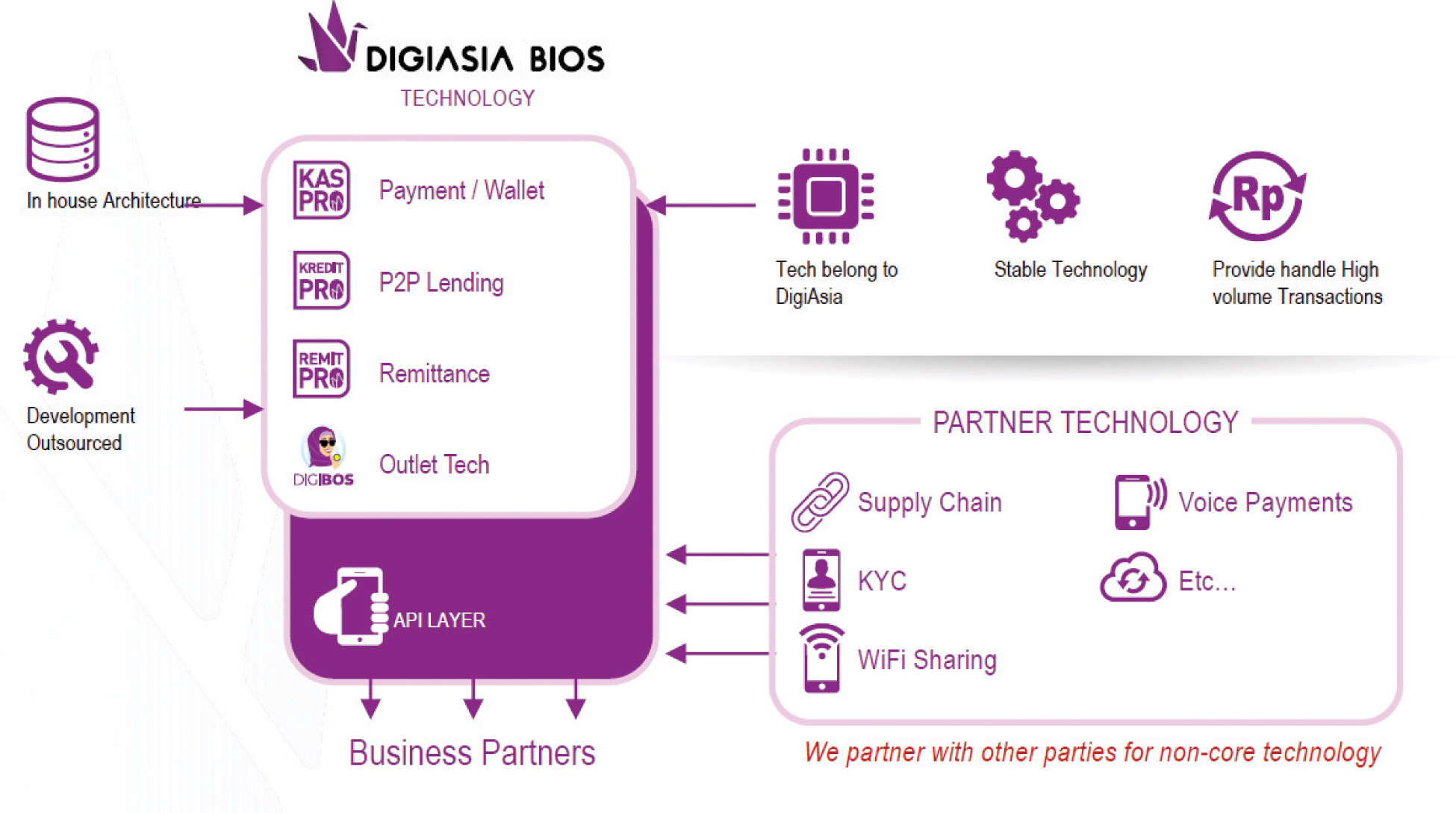 [MISSING IMAGE: http://api.rkd.refinitiv.com/api/FilingsRetrieval3/.75959732.0001104659-23-121640fc_digiasiabios-4clr.jpg.ashx]