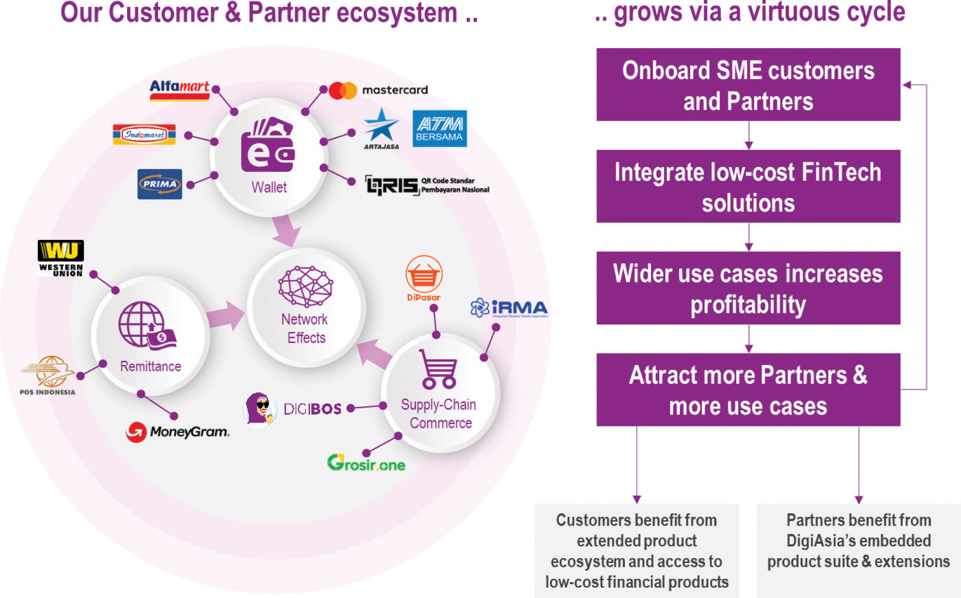 [MISSING IMAGE: http://api.rkd.refinitiv.com/api/FilingsRetrieval3/.75959732.0001104659-23-121640fc_ecosystem-4clr.jpg.ashx]