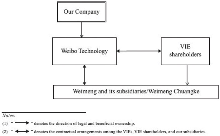 [MISSING IMAGE: http://api.rkd.refinitiv.com/api/FilingsRetrieval3/.75985499.0001104659-23-122068fc_viestructure-bwlr.jpg.ashx]