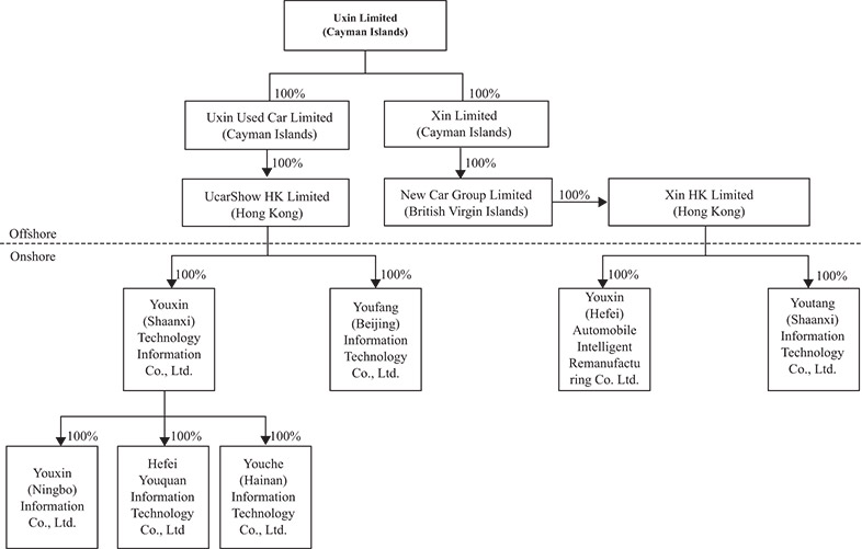 [MISSING IMAGE: http://api.rkd.refinitiv.com/api/FilingsRetrieval3/.76004939.0001104659-23-122219fc_uxinbw-bw.jpg.ashx]