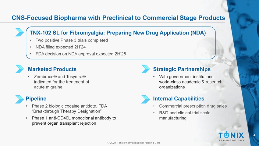 © 2024 Tonix Pharmaceuticals Holding Corp. CNS: KEY DEVELOPMENT CANDIDATES