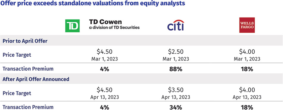 [MISSING IMAGE: http://api.rkd.refinitiv.com/api/FilingsRetrieval3/.76710991.0001104659-24-000581fc_offerprice-4c.jpg.ashx]