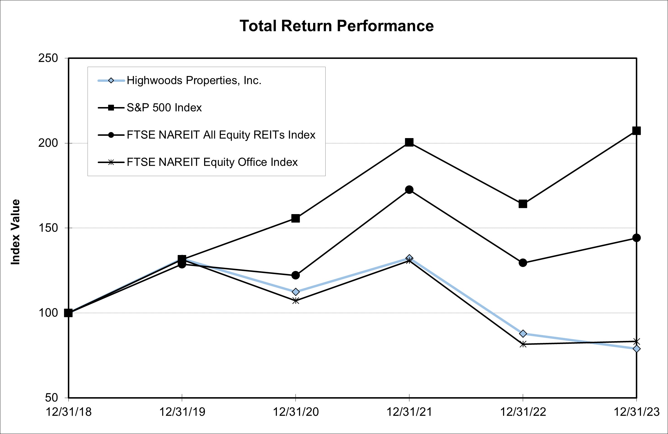 123123 Performance Graph.jpg