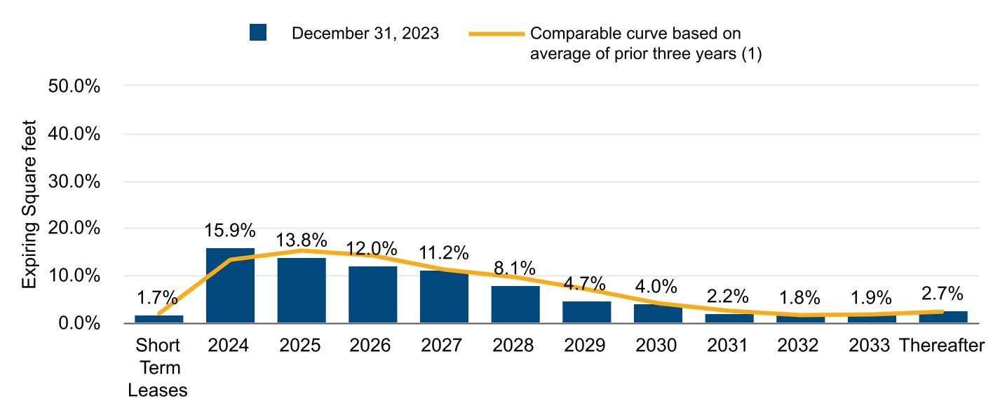 http://api.rkd.refinitiv.com/api/FilingsRetrieval3/.76993509.0001364250-24-000007chart-37927e7b1d7d4e2ea12a.jpg.ashx