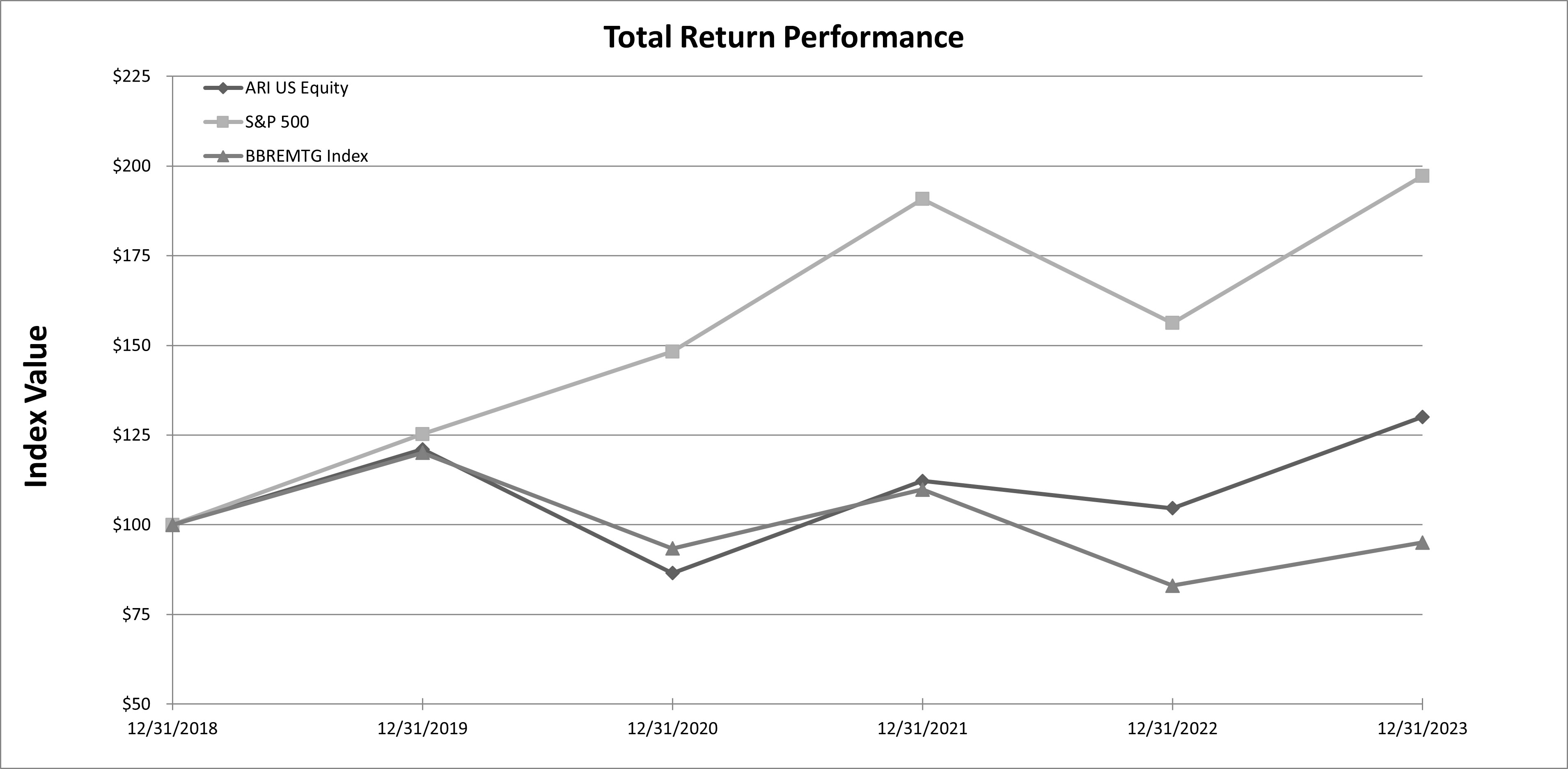 Item 5 Stock Return_v2.jpg