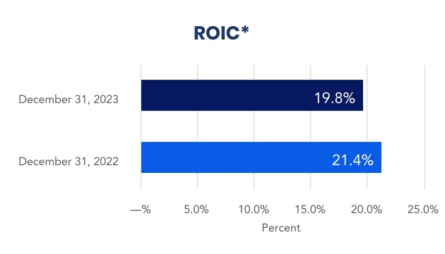 http://api.rkd.refinitiv.com/api/FilingsRetrieval3/.76994191.0000779152-24-000016chart-222f323c0eb7438bb1b.jpg.ashx