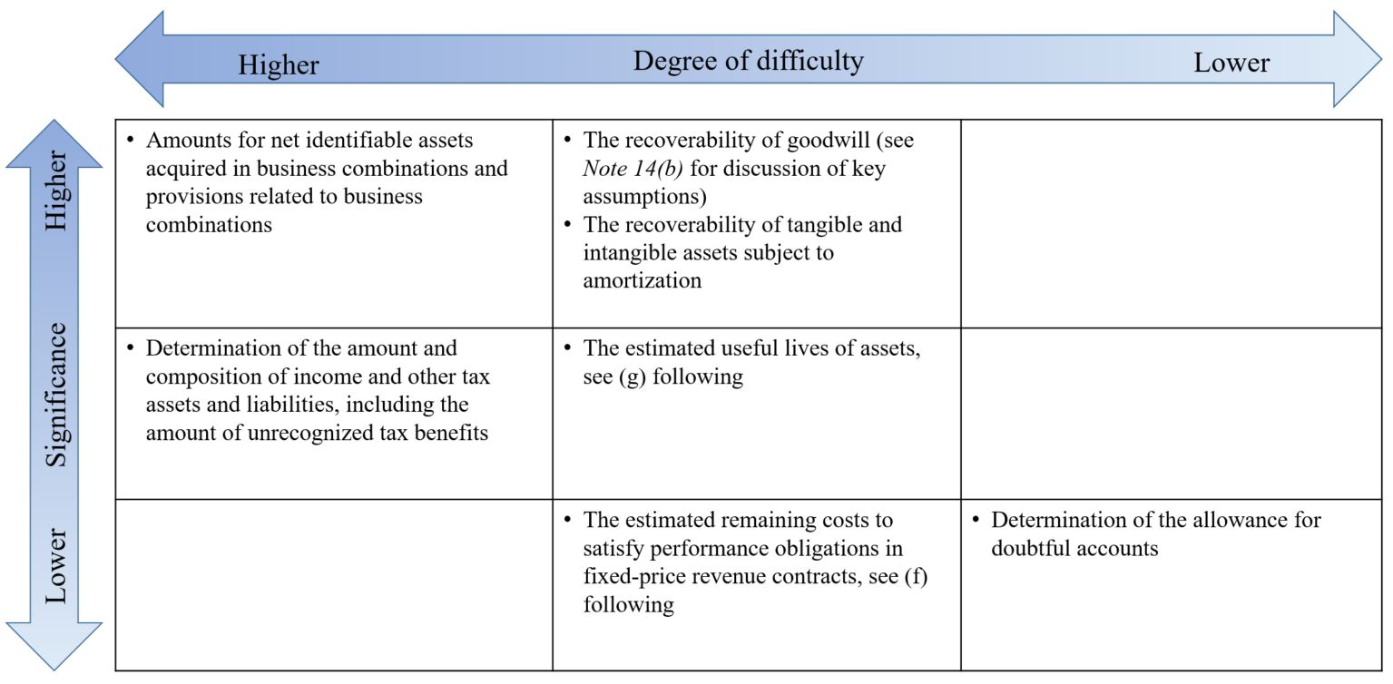 Use of significant estimates chart 2023 v3.jpg