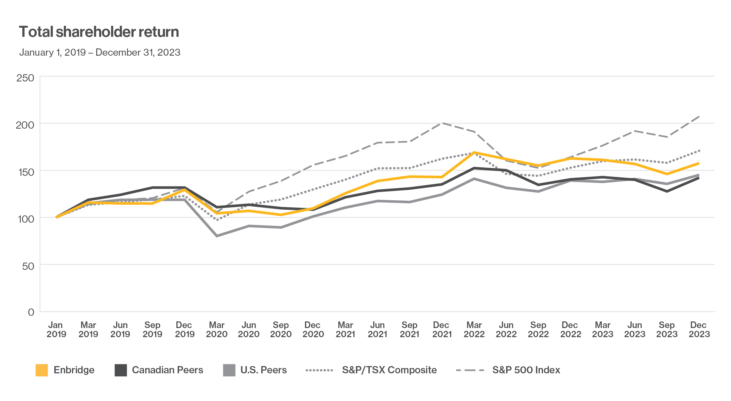 Total Shareholder Return_Graph_2023.jpg