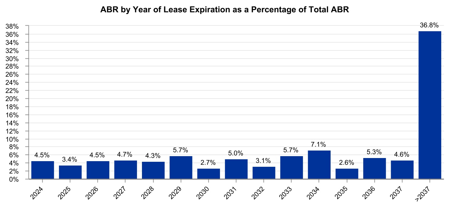 http://api.rkd.refinitiv.com/api/FilingsRetrieval3/.77056795.0001025378-24-000034chart-6a563c35863c491a864a.jpg.ashx