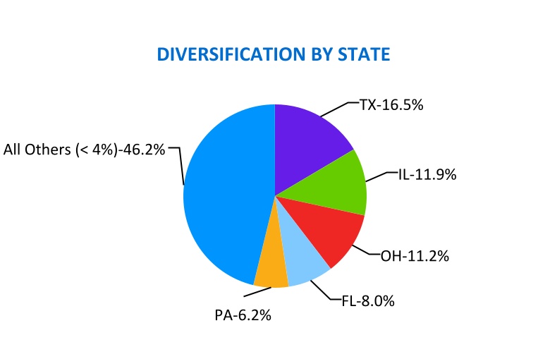 http://api.rkd.refinitiv.com/api/FilingsRetrieval3/.77174034.0001631569-24-000025chart-23b048c1c9fe4a1ebe2a.jpg.ashx