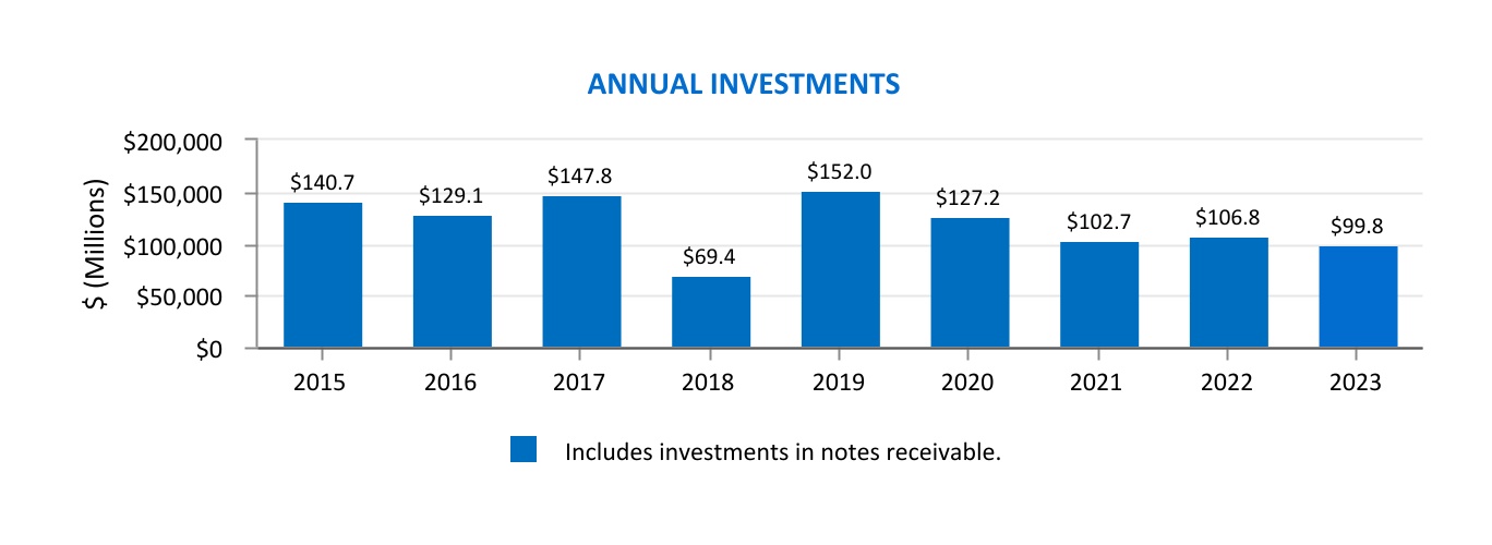http://api.rkd.refinitiv.com/api/FilingsRetrieval3/.77174034.0001631569-24-000025chart-9feaf510a00c4b3da40a.jpg.ashx