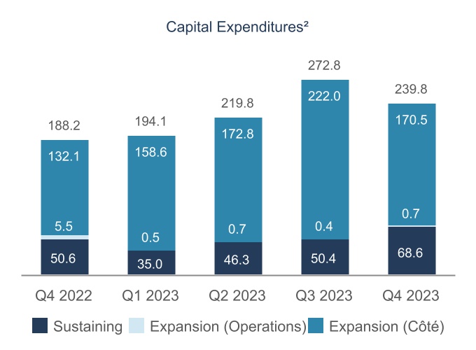 http://api.rkd.refinitiv.com/api/FilingsRetrieval3/.77239133.0001628280-24-005093chart-318d08b136634566a92a.jpg.ashx