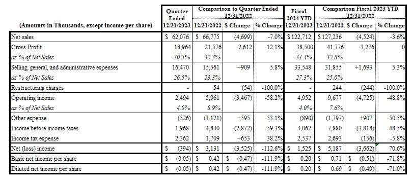 http://api.rkd.refinitiv.com/api/FilingsRetrieval3/.77259074.0000093676-24-000008table1pressreleasea.jpg.ashx