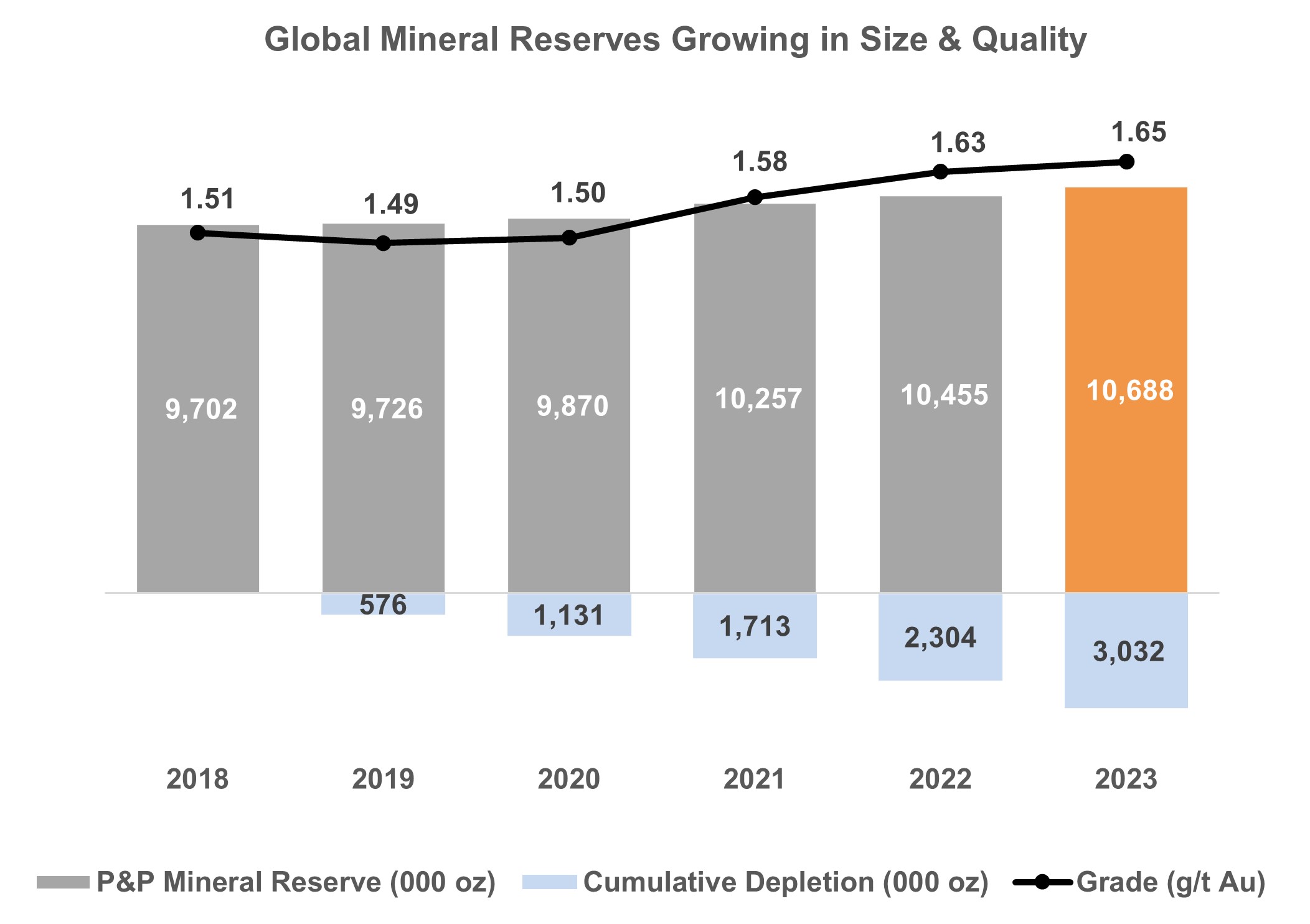 http://api.rkd.refinitiv.com/api/FilingsRetrieval3/.77314078.0001178819-24-000012globalmineralreservesgrowi.jpg.ashx
