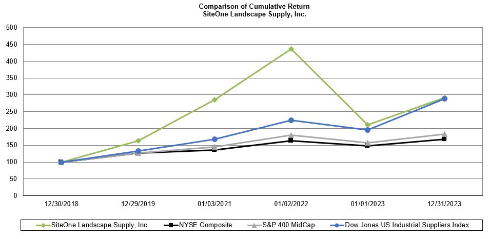 Stock Performance Graph.jpg
