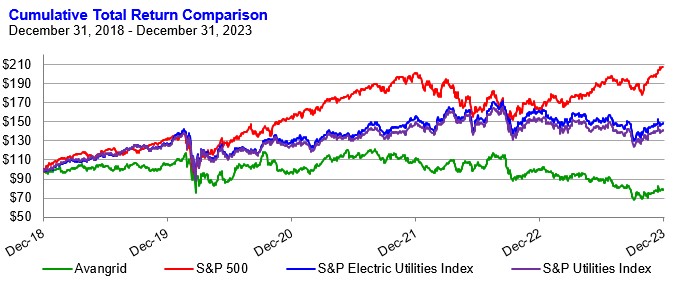 5 year Performance Graph 2023.jpg