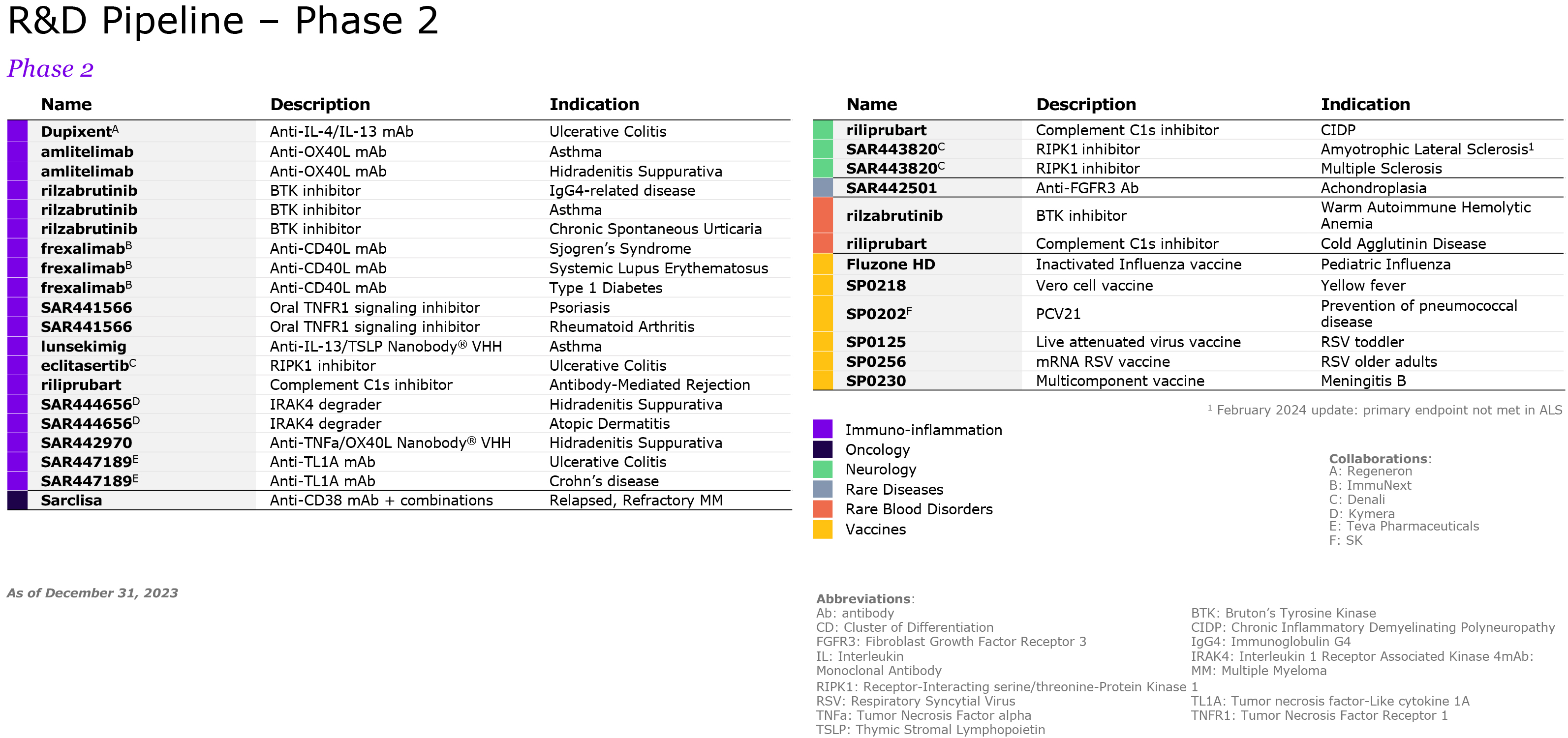 R&D Pipeline Q4 2023_EN_FINAL_Phase2.jpg