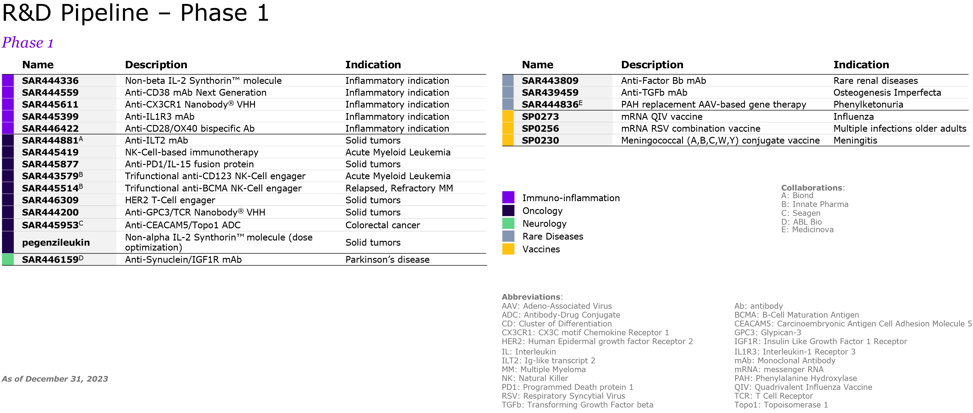 R&D Pipeline Q4 2023_EN_FINAL_Phase1.jpg