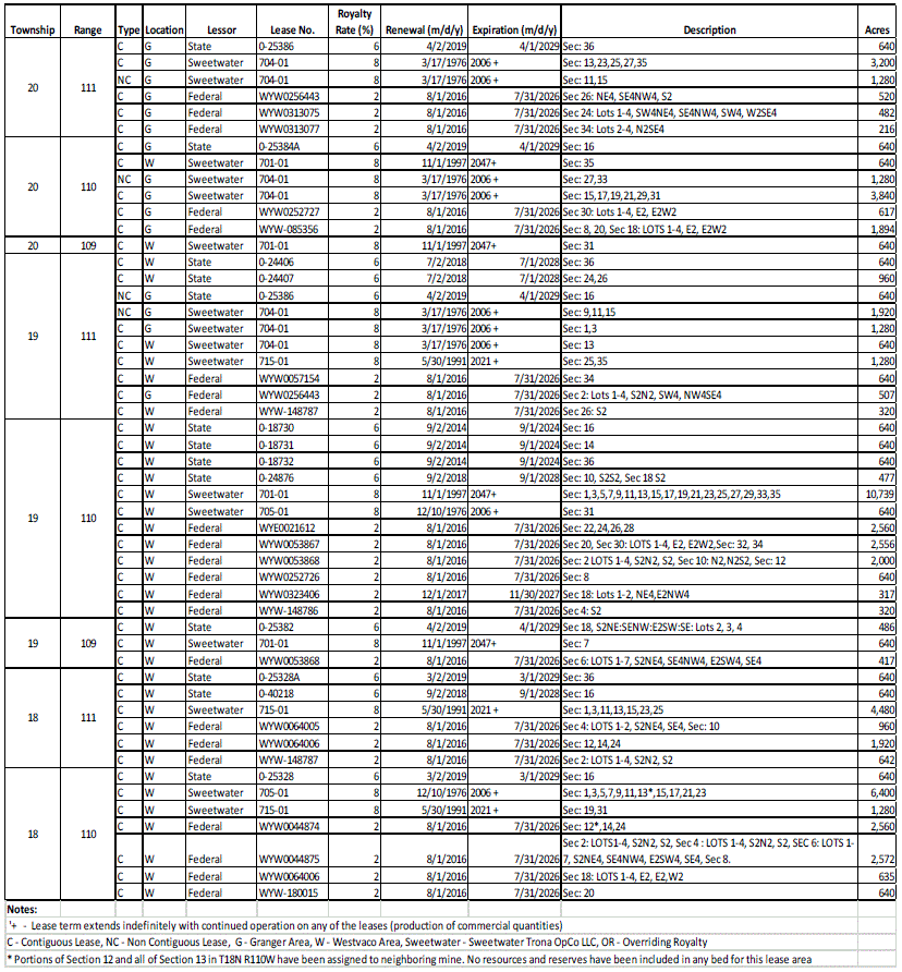 Alkali - Summary Table.gif