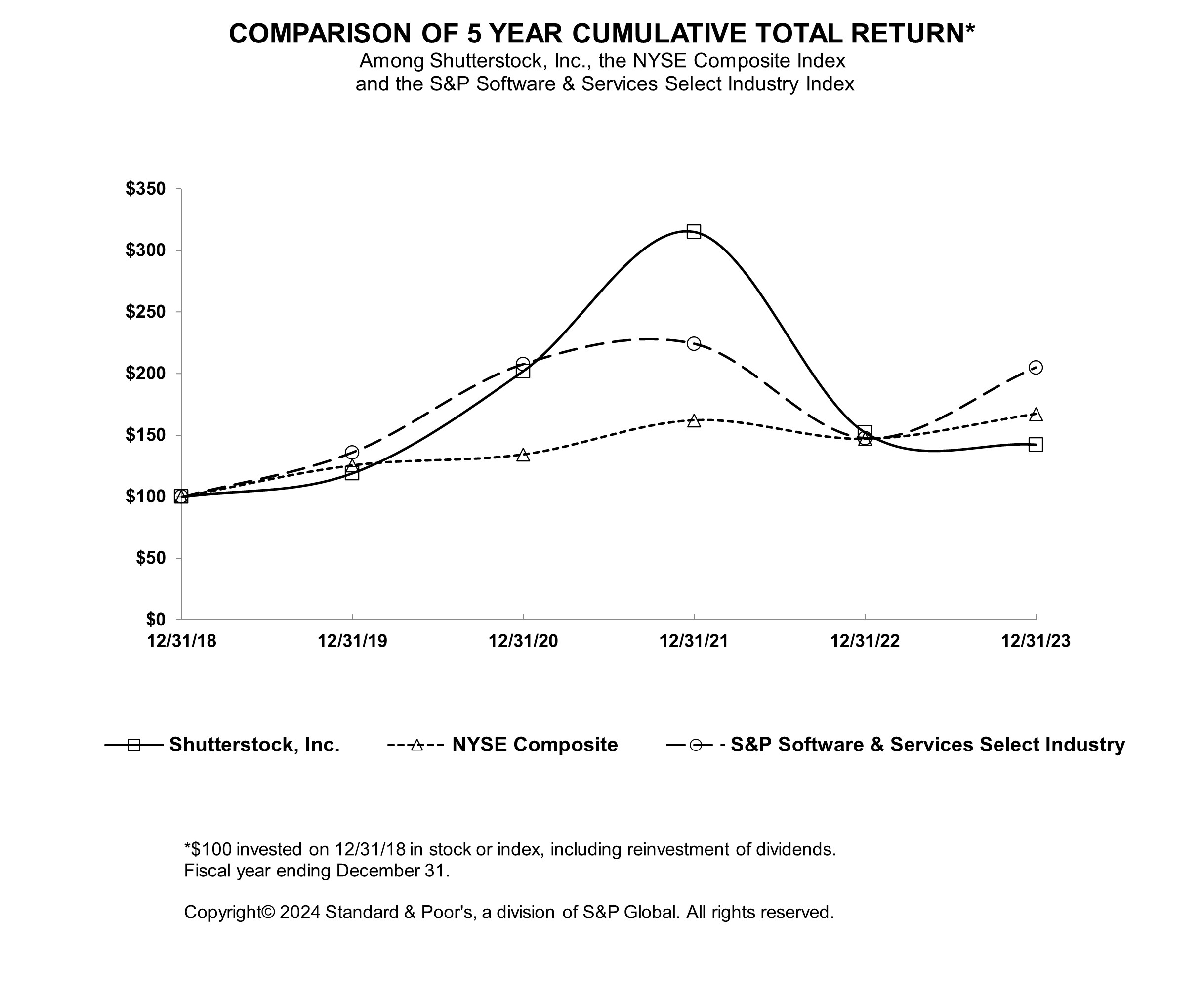 Performance Chart.jpg