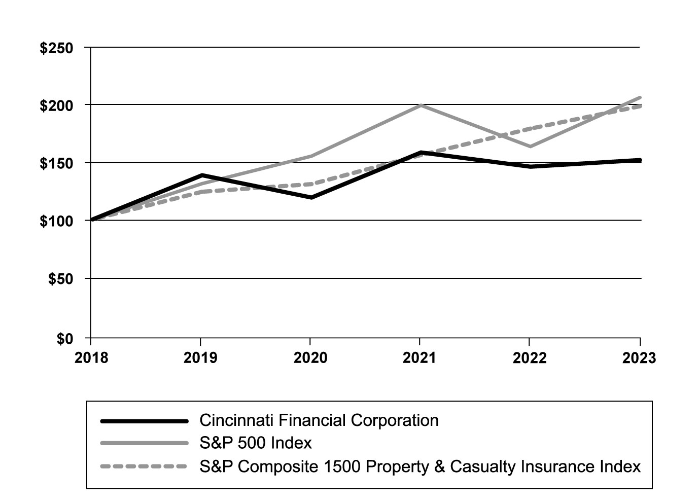 Comparison 5-year total return_2023_1-4-24.jpg
