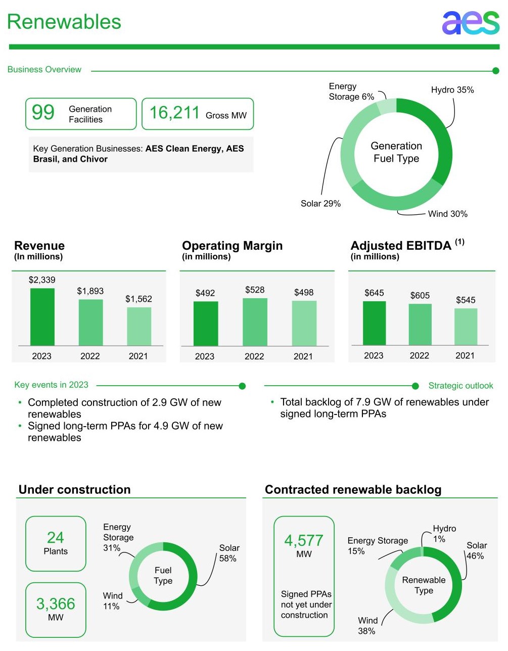 a2023formsbuinfographics001 (10)_RNW.jpg