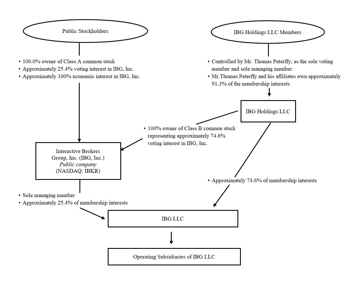 A diagram of a company's company

Description automatically generated