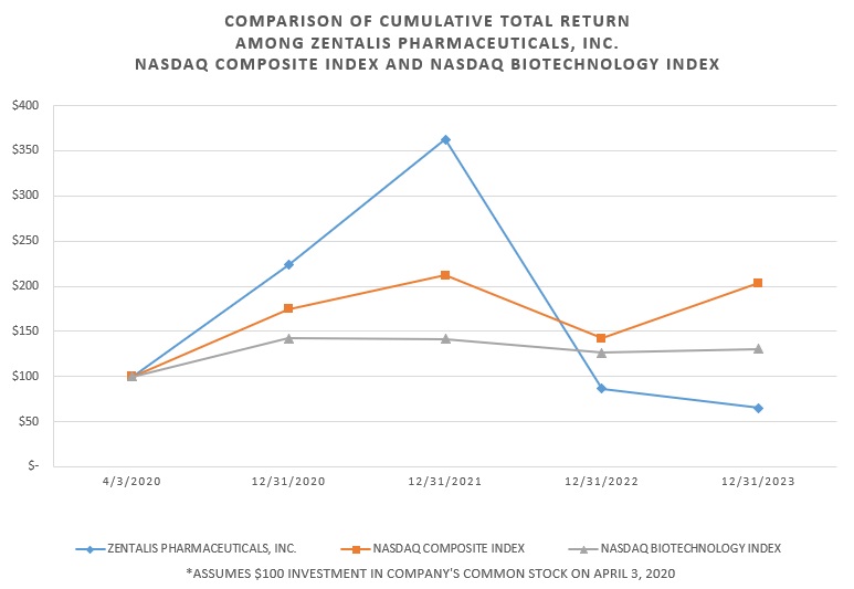 Stock Performance Graph.jpg