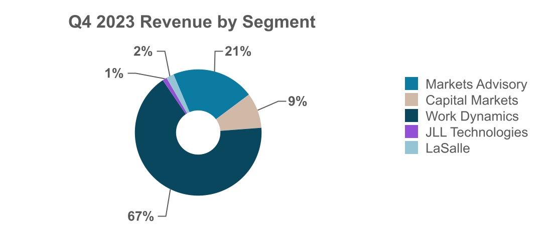 http://api.rkd.refinitiv.com/api/FilingsRetrieval3/.77443273.0001037976-24-000008chart-954ff59b5a3846669dfa.jpg.ashx