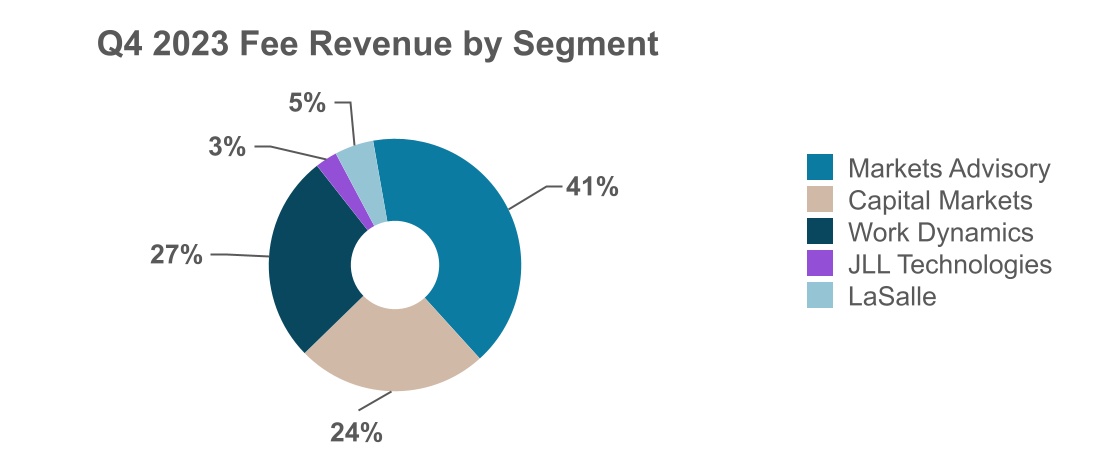 http://api.rkd.refinitiv.com/api/FilingsRetrieval3/.77443273.0001037976-24-000008chart-fc4da01d74a342d8a4ca.jpg.ashx
