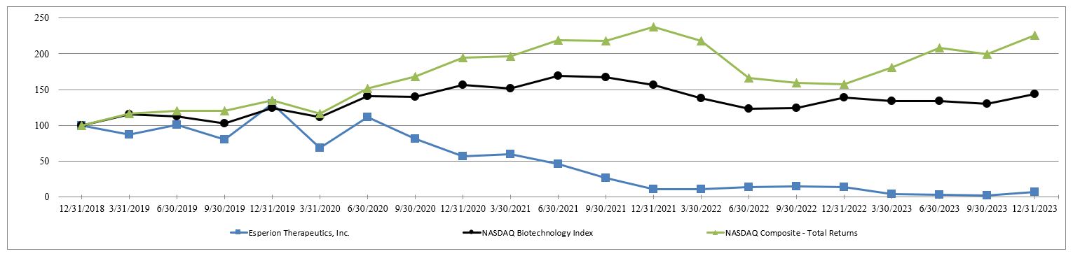 Stock performance graph 2023.jpg
