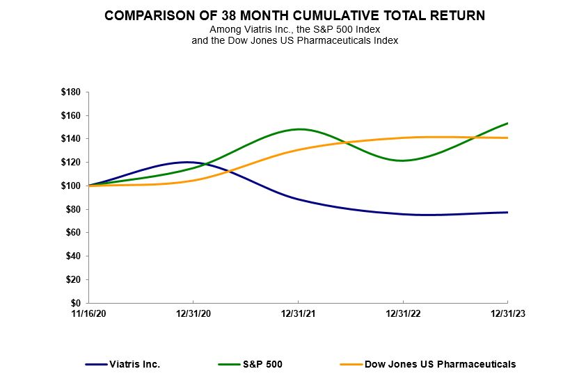Stock Performance Chart JPEG 2023 v3. jpg.jpg