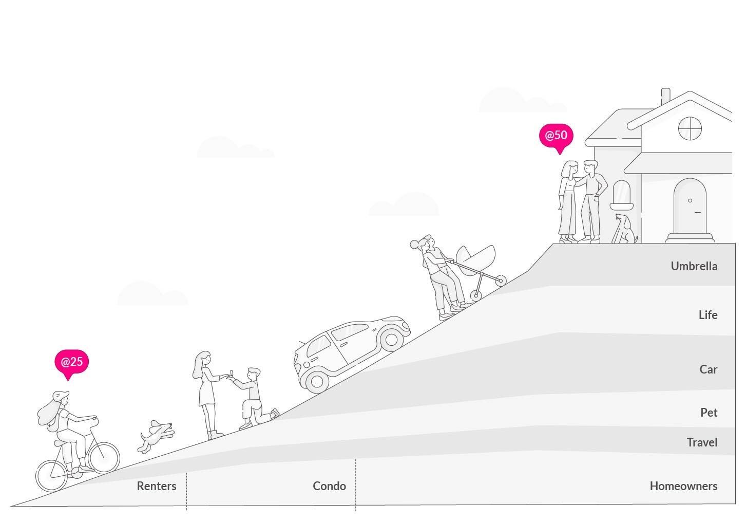 LMND lifecycle original.jpg