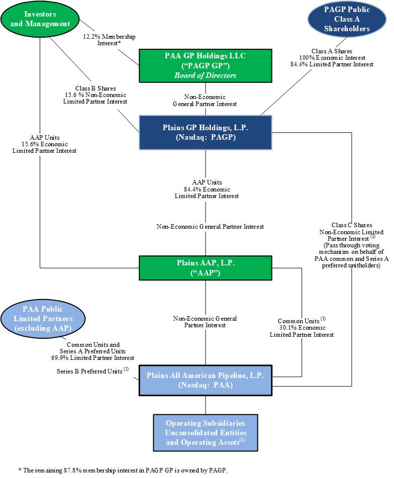 Organizational Structure 12-31-23 (with ownership percentages).jpg