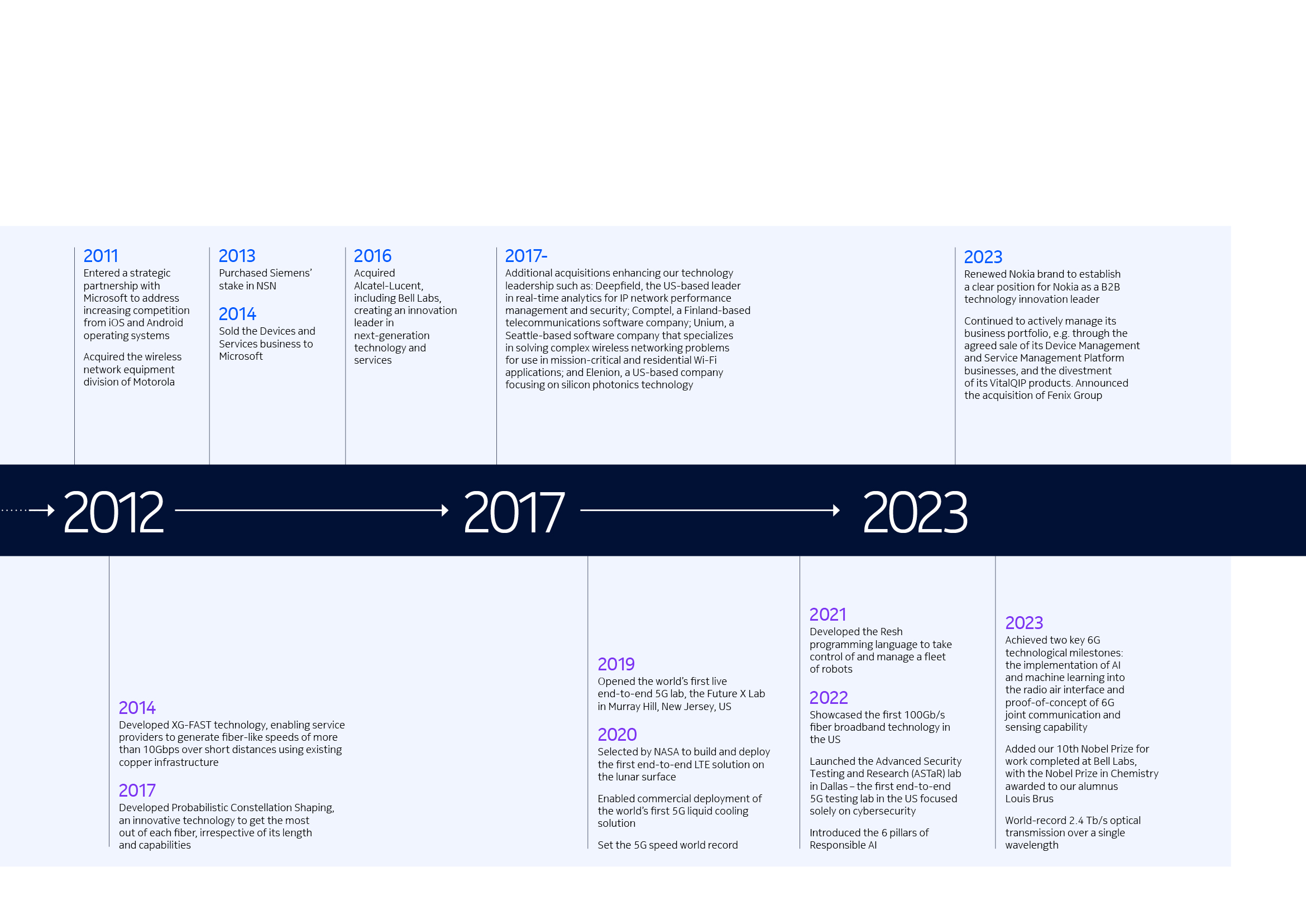 Nokia_2023_Timeline2.jpg