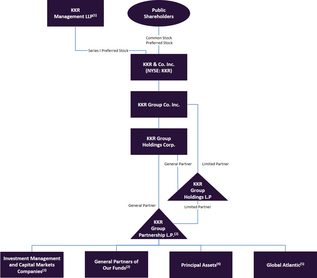 Current Structure 2023 10-K_vF.jpg