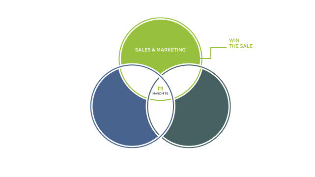 Win the Sale Image.jpg