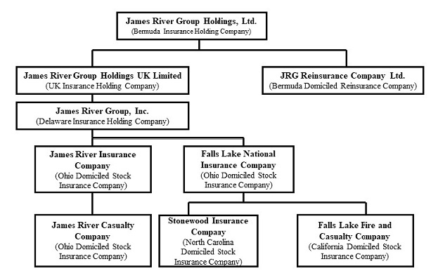JRVR 10-K Org Chart v4.jpg