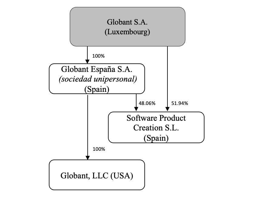 ITEM 4.C. Org Structure 2024 final.jpg
