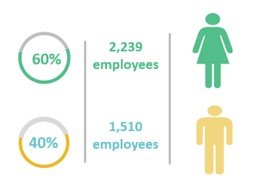 Gender Cart Dec 2023.jpg