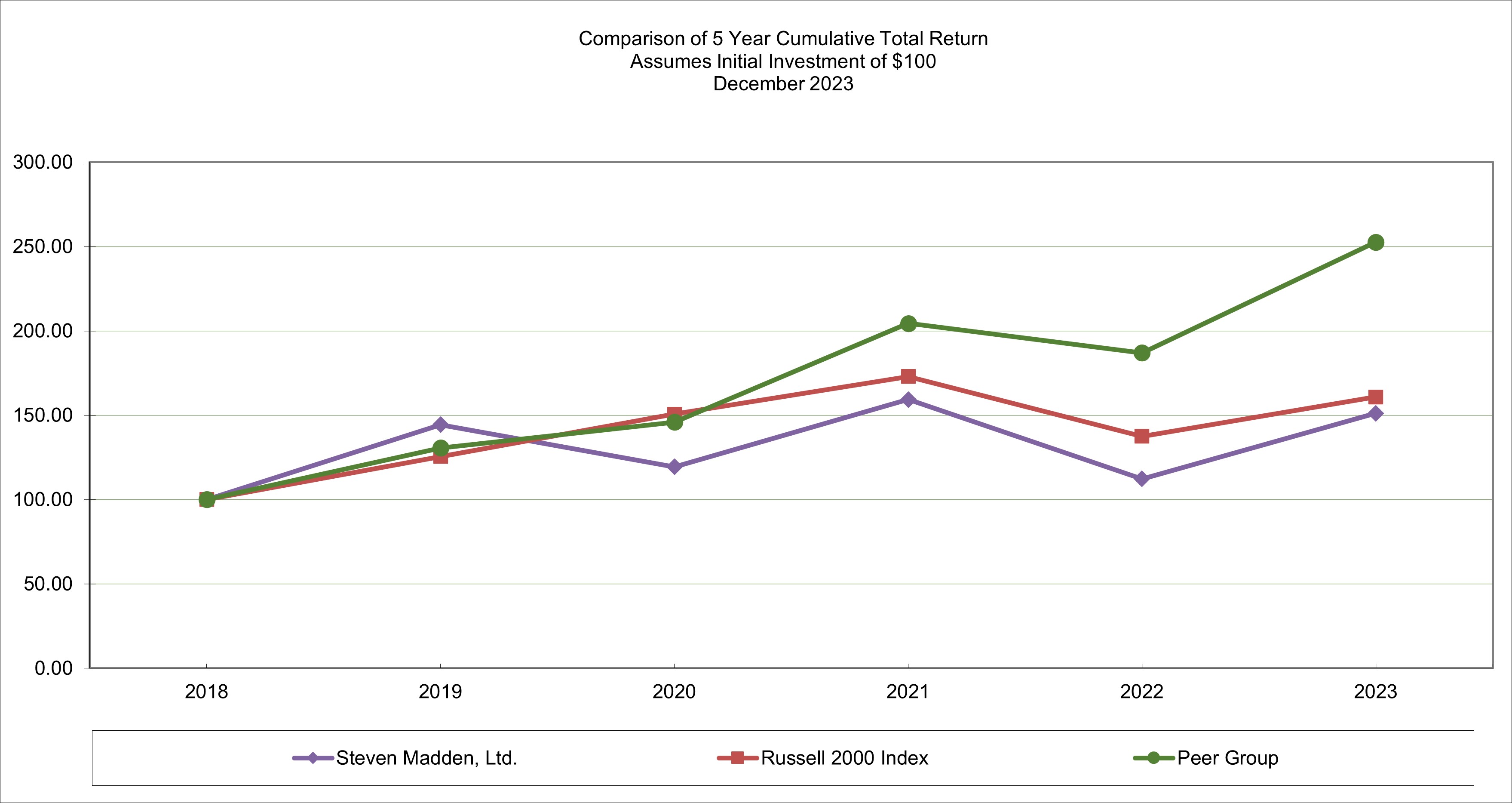 SHOO Performance Graph 2023.jpg