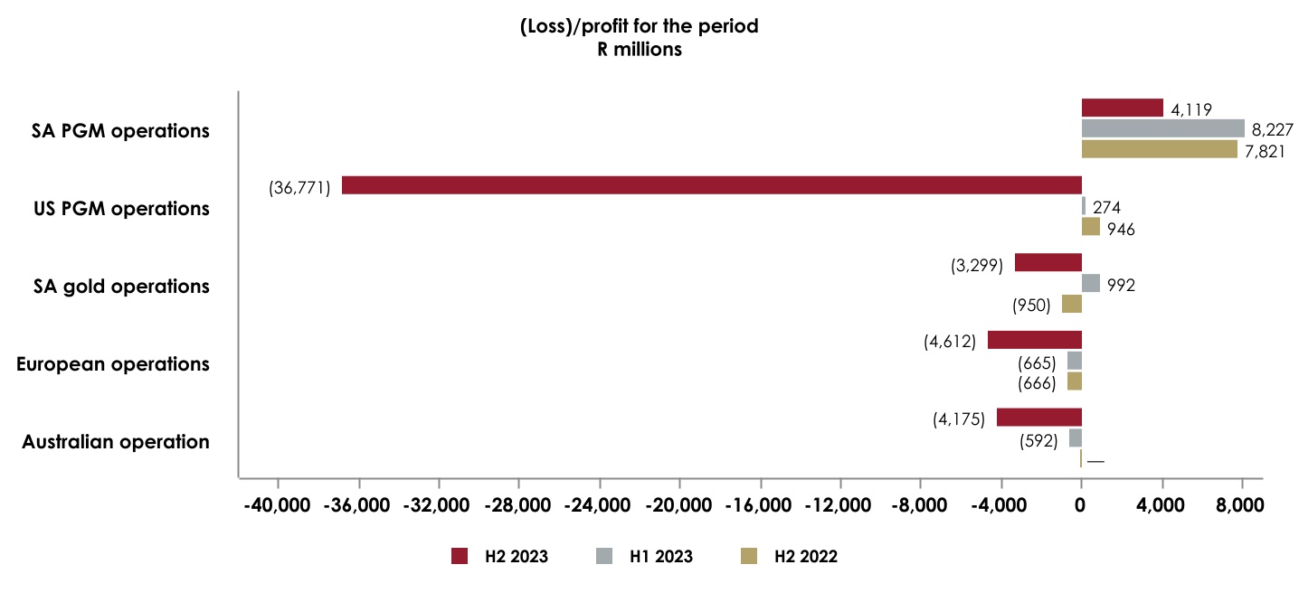 http://api.rkd.refinitiv.com/api/FilingsRetrieval3/.77593993.0001786909-24-000005chart-04137965c74c4f42bb5.jpg.ashx
