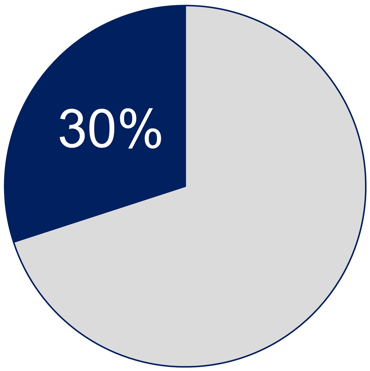 30 performance circle.jpg
