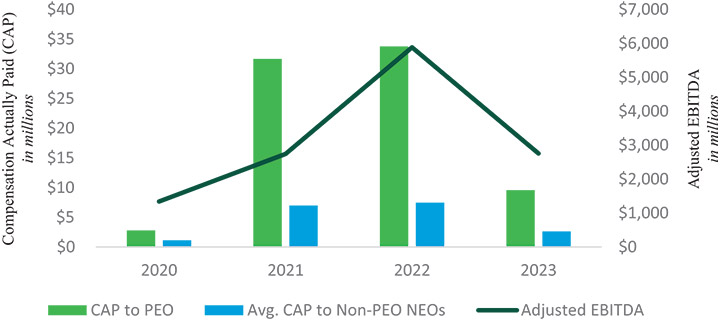 [MISSING IMAGE: http://api.rkd.refinitiv.com/api/FilingsRetrieval3/.77630929.0001104659-24-031807bc_adjebitda-pn.jpg.ashx]