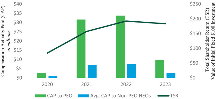 [MISSING IMAGE: http://api.rkd.refinitiv.com/api/FilingsRetrieval3/.77630929.0001104659-24-031807bc_compentsr-pn.jpg.ashx]