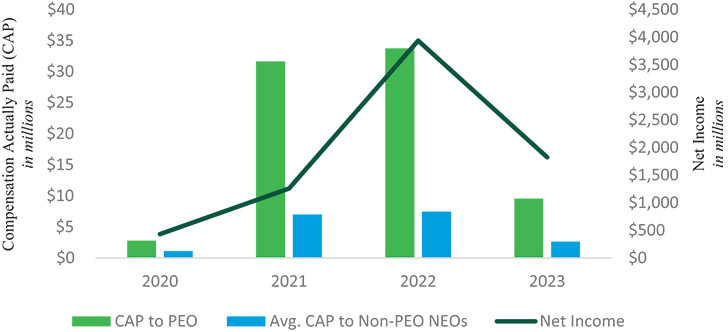[MISSING IMAGE: http://api.rkd.refinitiv.com/api/FilingsRetrieval3/.77630929.0001104659-24-031807bc_netincome-pn.jpg.ashx]