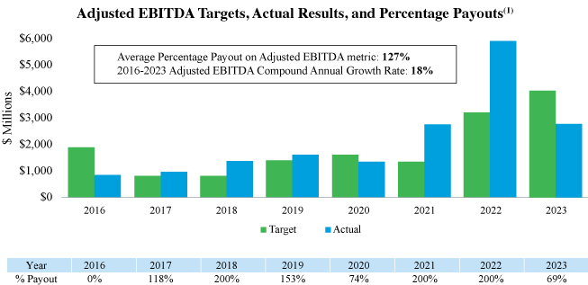 [MISSING IMAGE: http://api.rkd.refinitiv.com/api/FilingsRetrieval3/.77630929.0001104659-24-031807bc_payouts-pn.jpg.ashx]