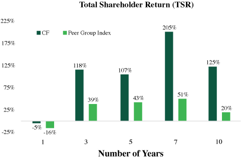 [MISSING IMAGE: http://api.rkd.refinitiv.com/api/FilingsRetrieval3/.77630929.0001104659-24-031807bc_shareholder-pn.jpg.ashx]